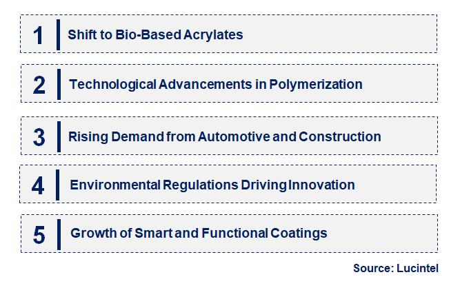 Emerging Trends in the Acrylate Monomer Market